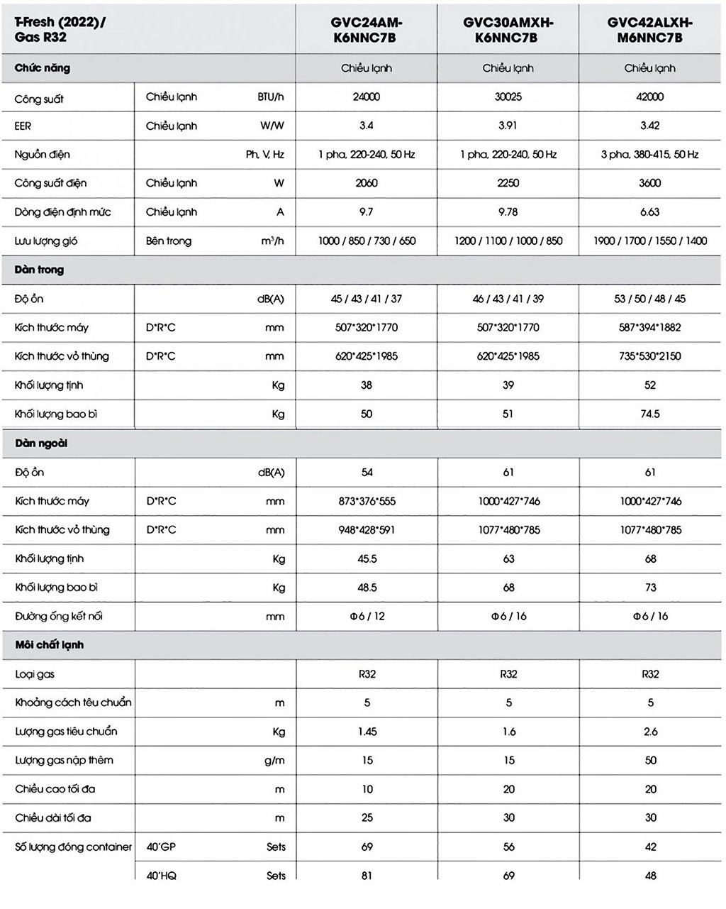 máy lạnh tủ đứng gree 2.5 hp gvc24am-k6nnc7b