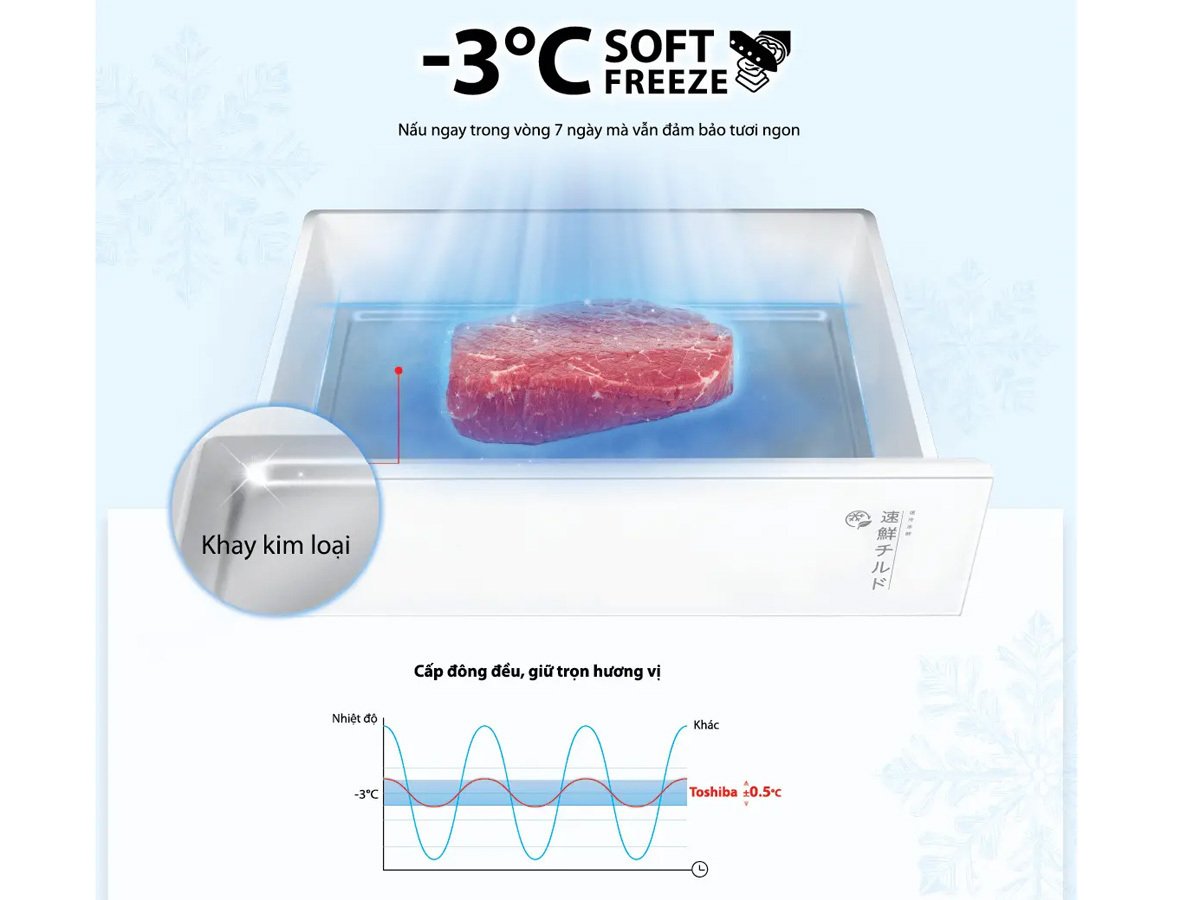 tủ lạnh toshiba inverter 533 lít japandi multi door gr-rf690wi-pgv(67)