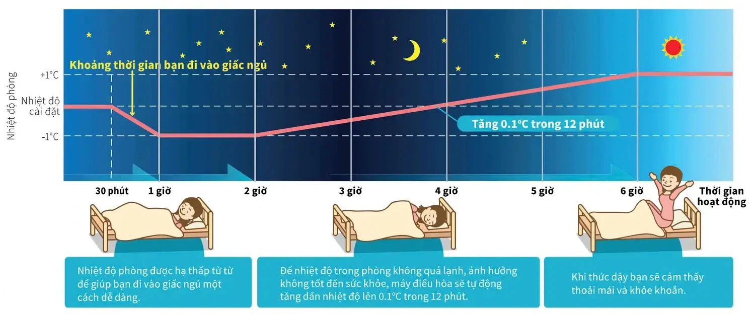 máy lạnh sharp inverter pci 1 hp ah-xp10cmw