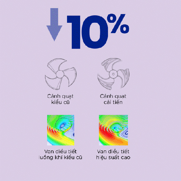 máy lạnh comfee inverter 1 hp cfs-10vgdf