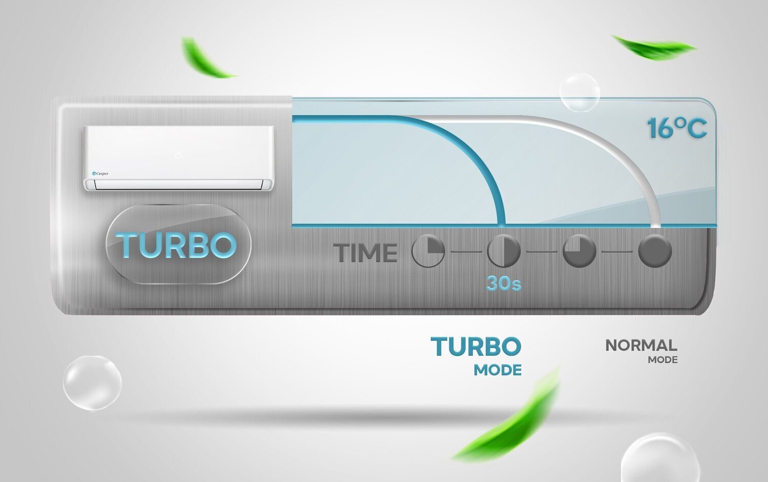 máy lạnh casper 1.5 hp sc-12fb36a