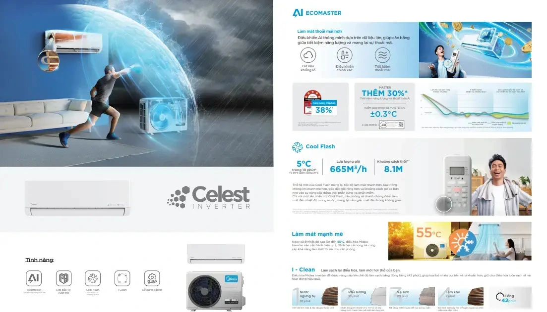 máy lạnh midea inverter 1.5 hp msce-13crfn8