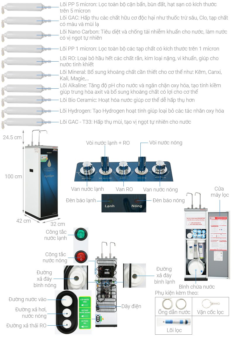 máy lọc nước ro nóng nguội lạnh sanaky inverter vh-3210vd3 10 lõi