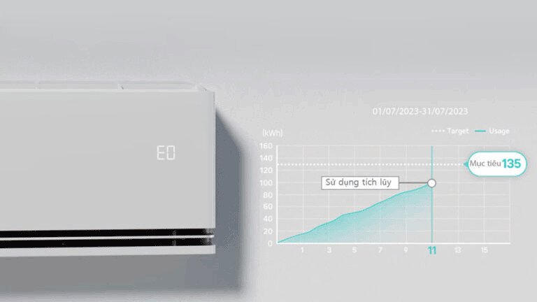 máy lạnh lg inverter 1.5hp 2 chiều idh12m1