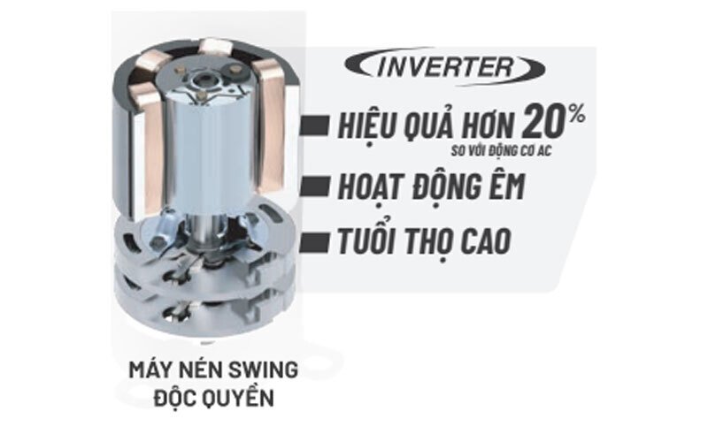 máy lạnh daikin inverter 1.0hp ftkb25zvmv- mẫu 2025