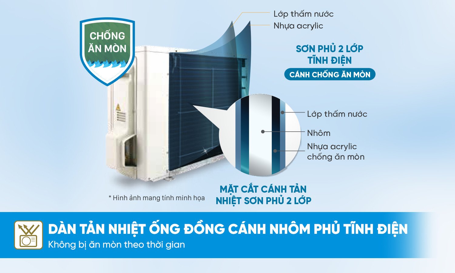 máy lạnh daikin inverter 1.5 hp ftkf35zvmv