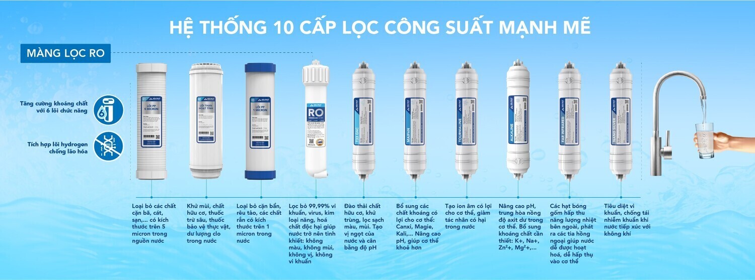 máy lọc nước ro nóng nguội lạnh hòa phát hpn625