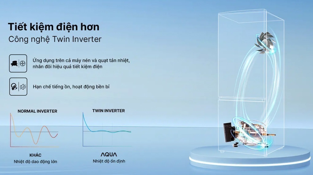 tủ lạnh aqua inverter 292 lít aqr-b350ma(gm)