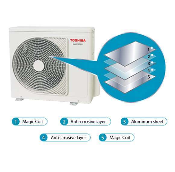 máy lạnh toshiba inverter 2.0hp ras-h18s5kcvg-v mẫu 2025