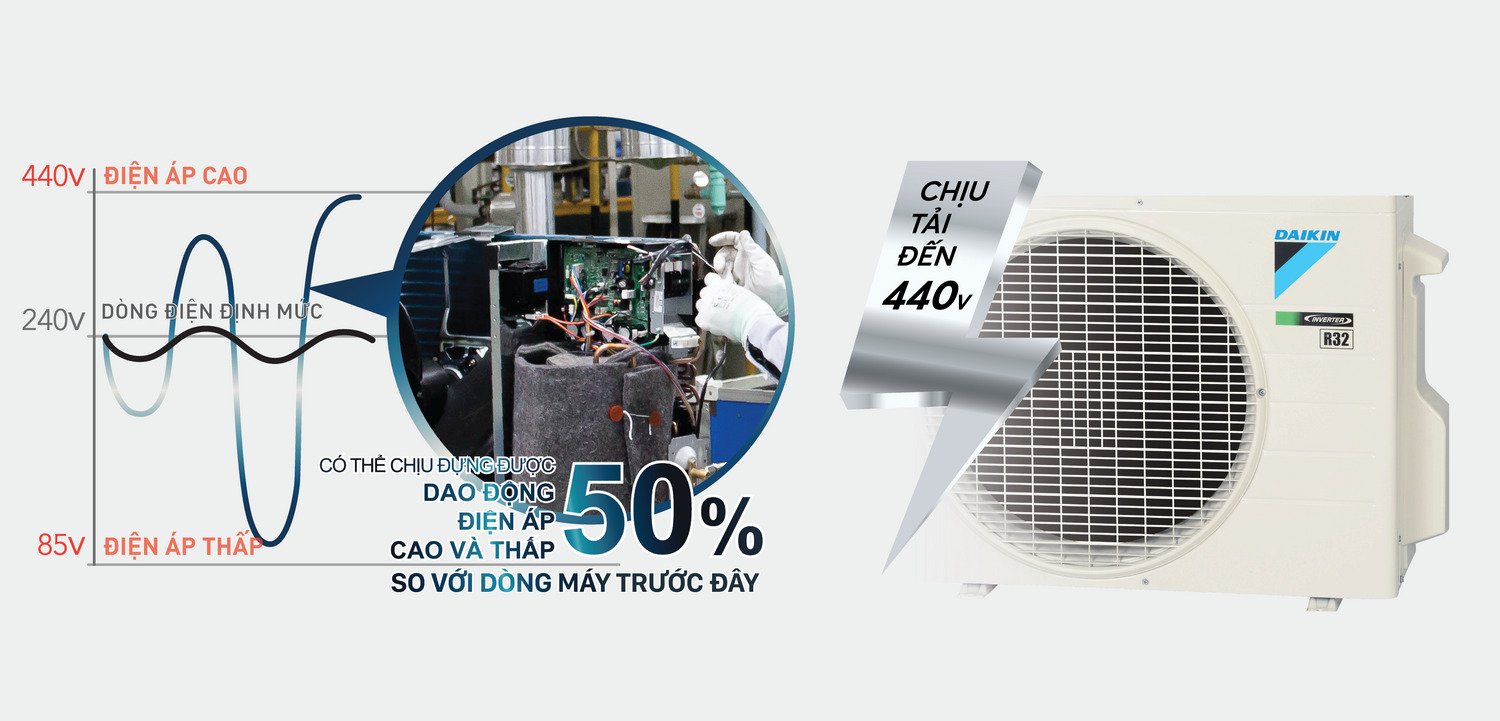 máy lạnh daikin inverter 1.5 hp ftkf35zvmv