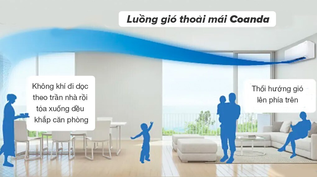 máy lạnh daikin inverter 2 hp ftkf50yvmv mẫu mới 2025