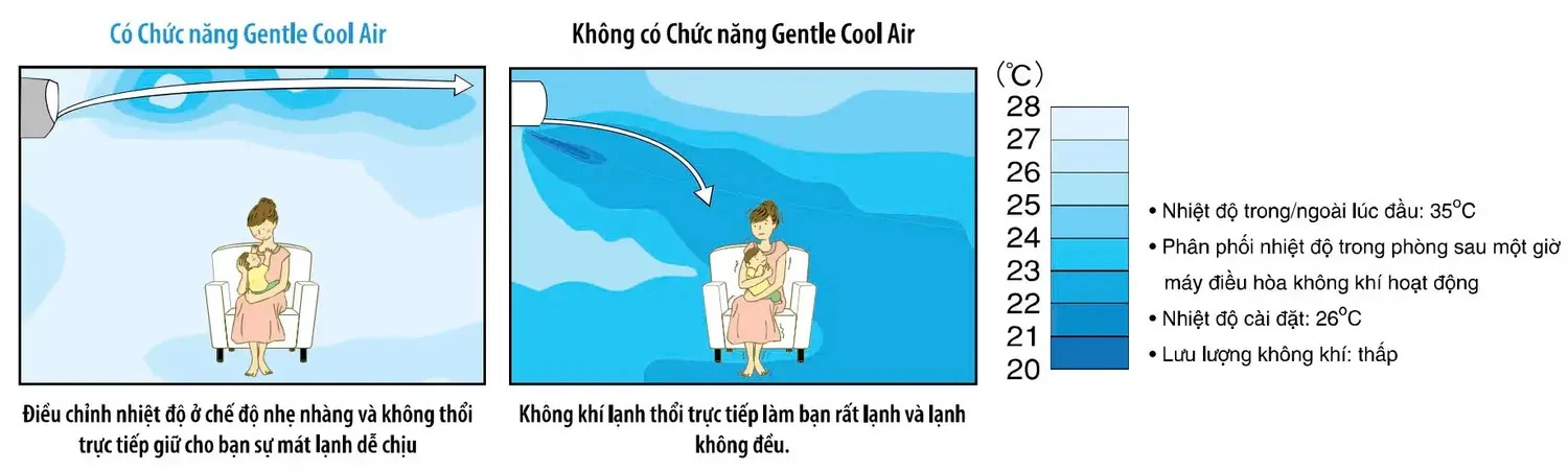 máy lạnh sharp inverter pci 1 hp ah-xp10cmw