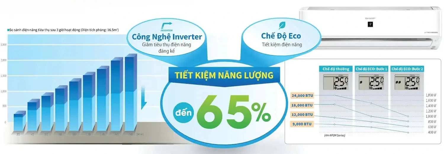 máy lạnh sharp inverter pci 1 hp ah-xp10cmw