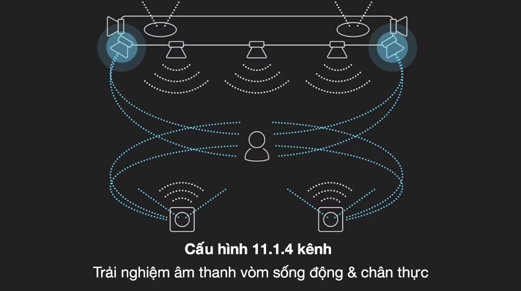 bộ loa thanh samsung hw-q990d/xv 656w