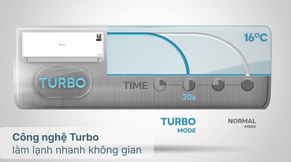 máy lạnh casper inverter 2 hp gc-18is33