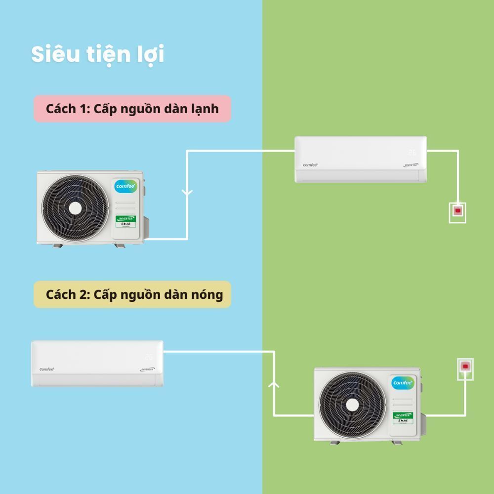 máy lạnh comfee inverter 2 hp cfs-18vgdf