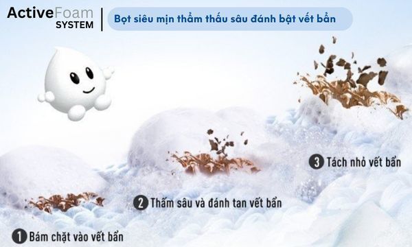 máy giặt panasonic inverter 11.5 kg na-fd115w3bv