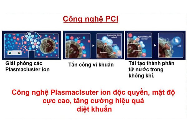 máy lọc không khí ô tô sharp ig-nx2e-a/b/w