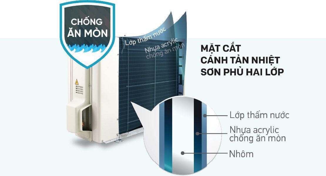 máy lạnh daikin inverter 1 hp ftkf25zvmv