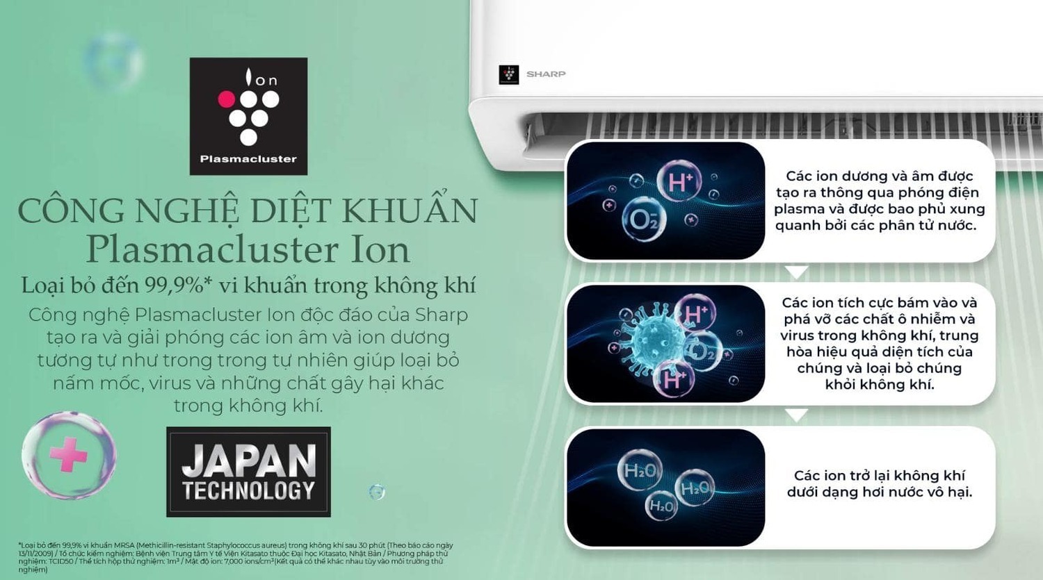 máy lạnh sharp inverter 1.5 hp ah-xp13cswa