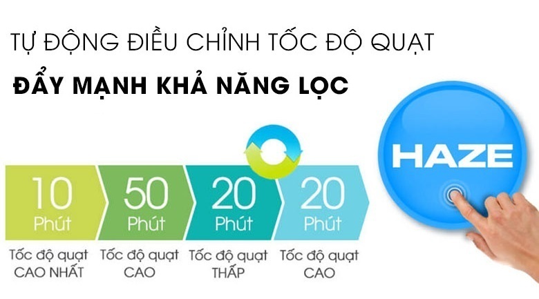 máy lọc không khí sharp fp-j60e-w 38w