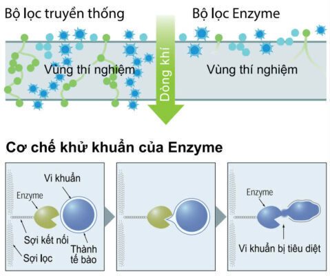 máy lạnh mitsubishi heavy inverter 2 hp srk18yzp-w5- mẫu 2025