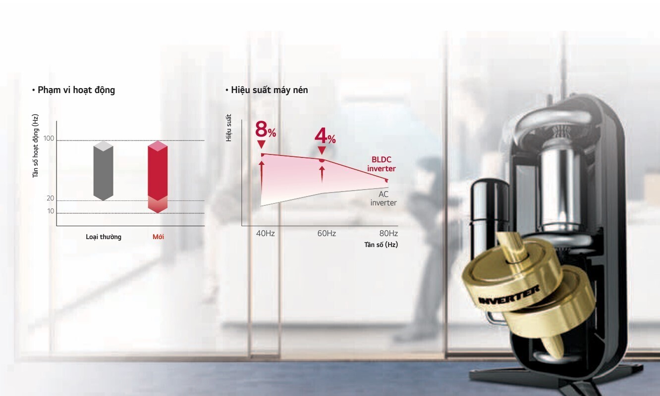 dàn nóng multi lg inverter 4.0hp z4uq36gfd0