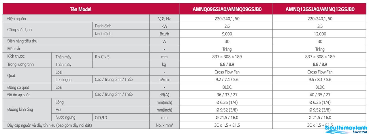 dàn lạnh treo tường multi lg inverter 1.5 hp amnq12gsjb0