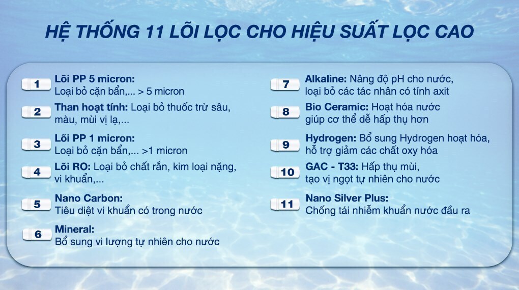 máy lọc nước ro nóng nguội lạnh sanaky 11 lõi vh202hy