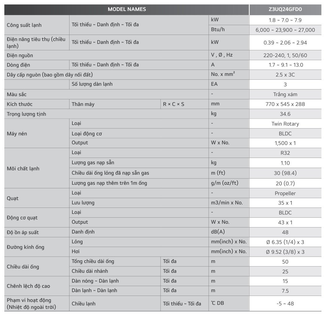 dàn nóng multi lg inverter 2.5hp z3uq24gfd0