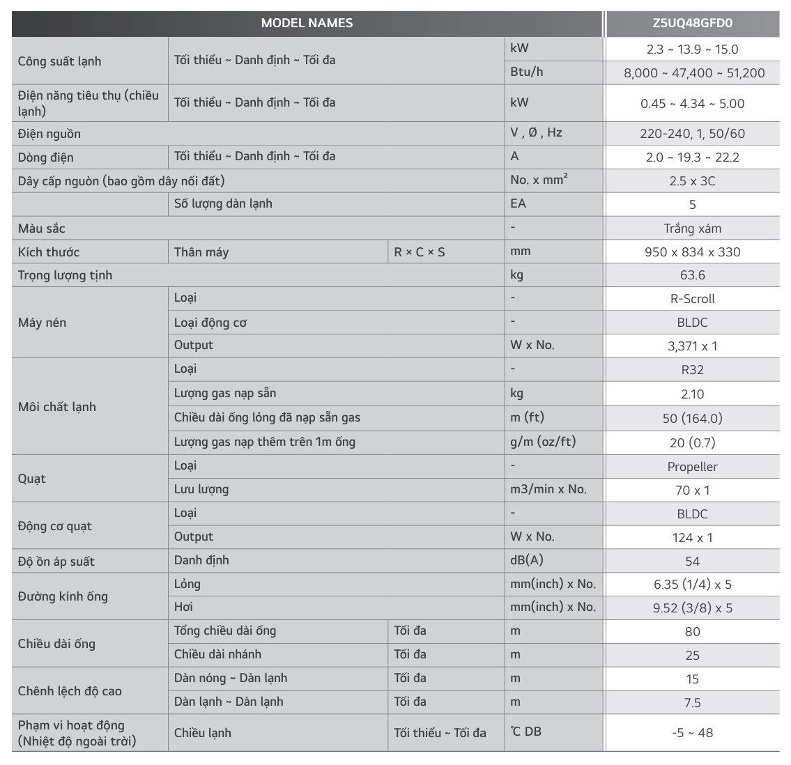 dàn nóng multi lg 5.0hp inverter z5uq48gfd0