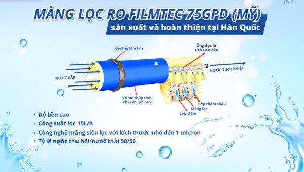 máy lọc nước sanaky 10 lõi vh-6210vd