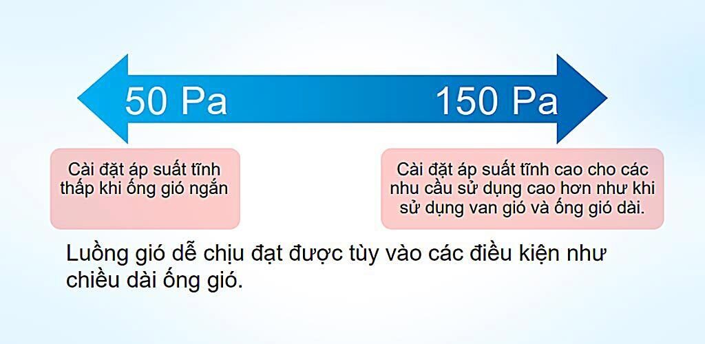 máy lạnh giấu trần ống gió mitsubishi heavy 3.0hp, inverter fdum71ya-w5/fdum71ya-w5
