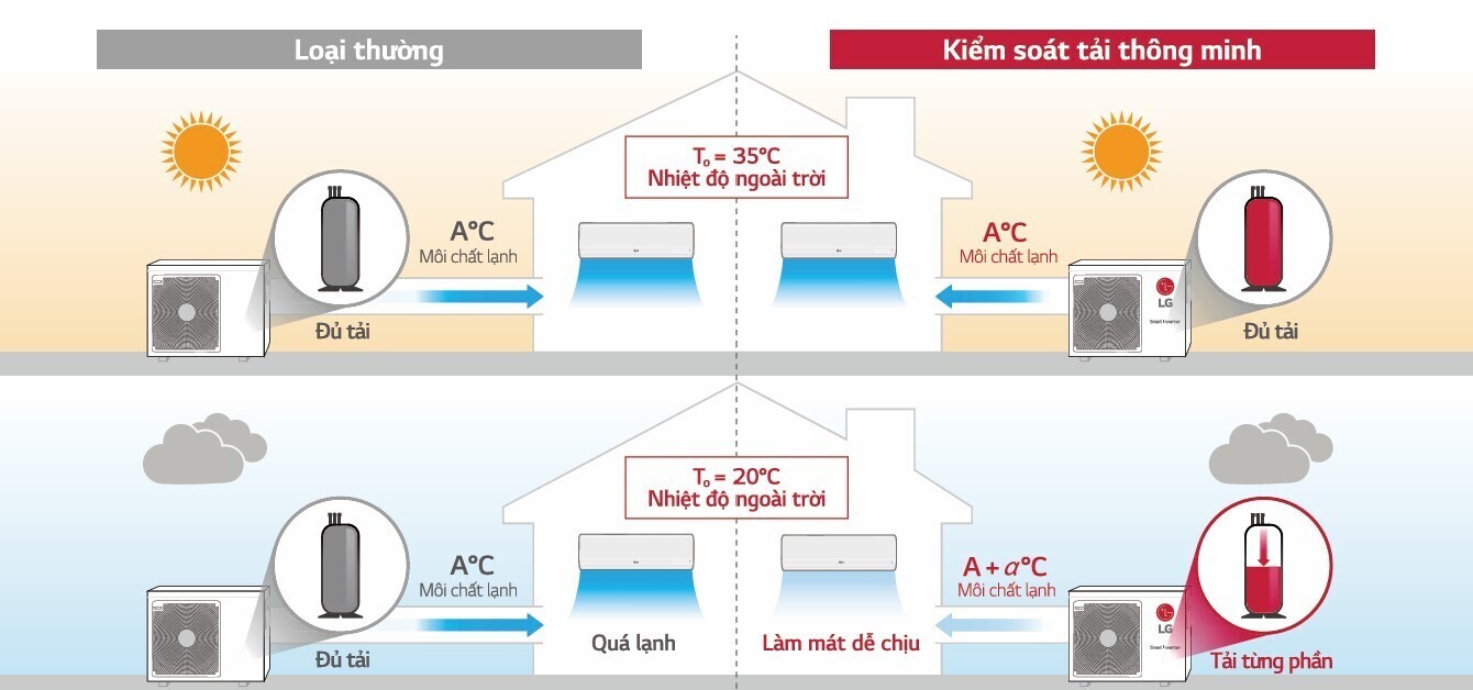 dàn nóng multi lg 5.0hp inverter z5uq48gfd0