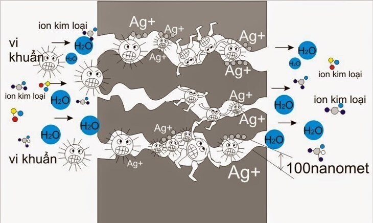 máy nước nóng trực tiếp ariston 20 lít slim3 sl3 20 top wifi vn