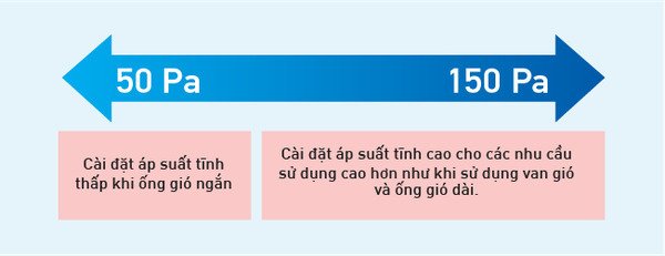 máy lạnh âm trần nối ống gió daikin inverter 5.0hp fbfc125dvm9/rzfc125ey1