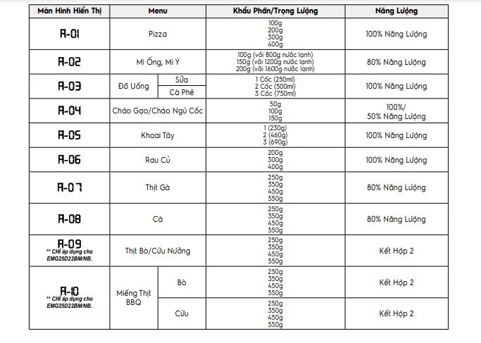 lò vi sóng có nướng electrolux 25 lít emg25d22bm