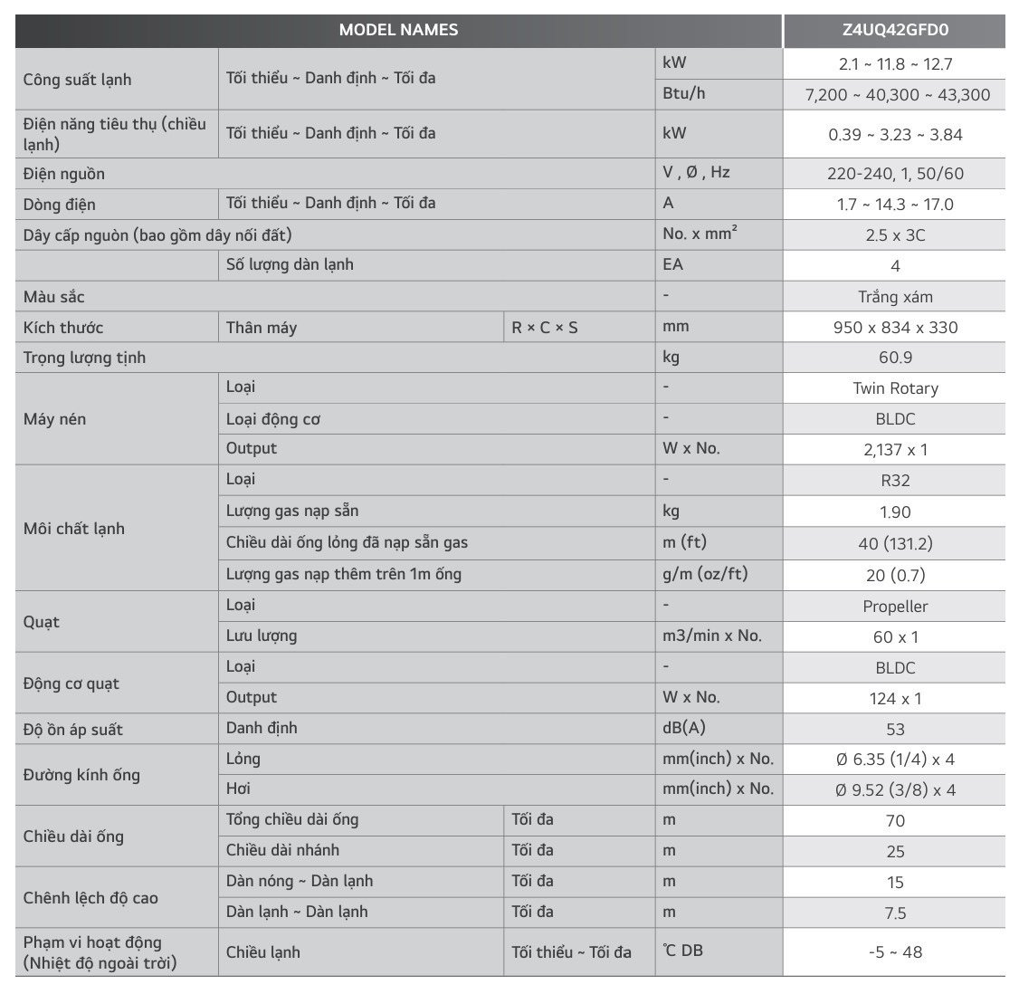 dàn lạnh multi lg inverter 4.5hp z4uq42gfd0