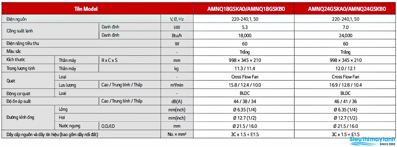dàn lạnh treo tường multi lg inverter 2.0 hp amnq18gskb0
