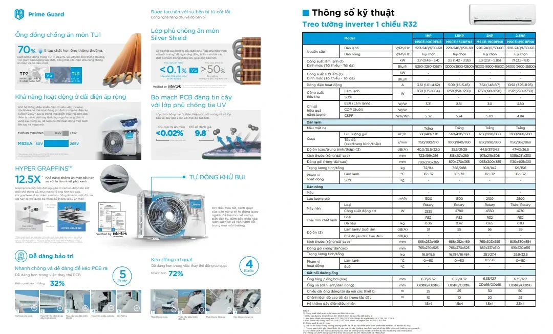 máy lạnh midea 1hp inverter msce-10crfn8