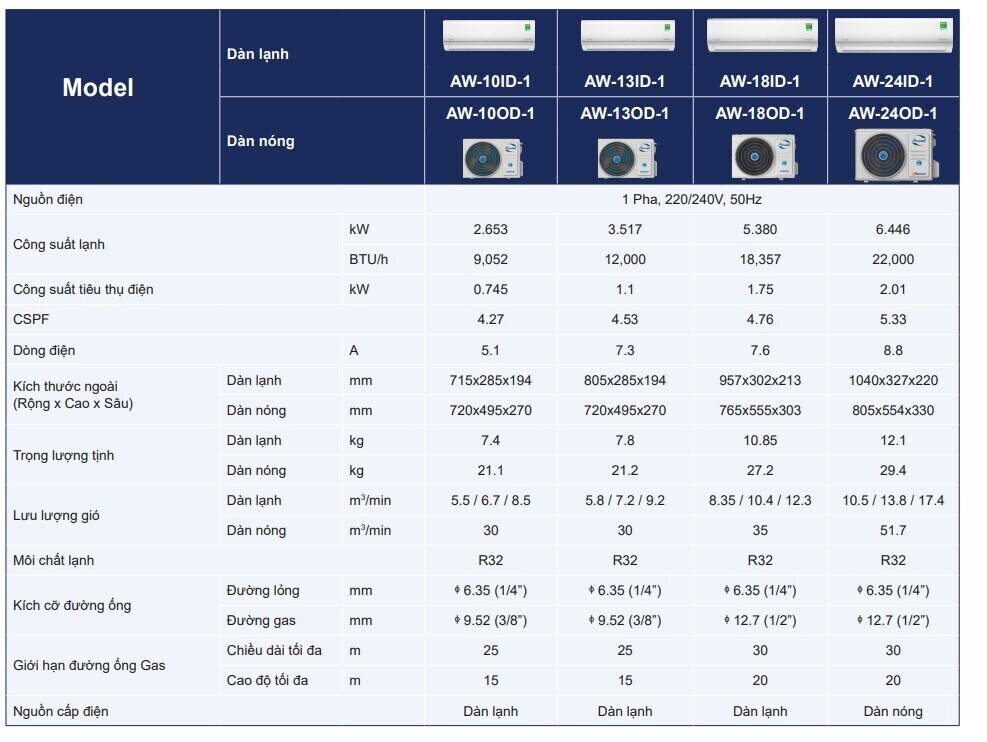 máy lạnh treo tường airwell inverter aw-10id-1