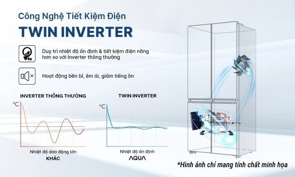 tủ lạnh aqua inverter 522 lít aqr-ma600xa(kgl)u1
