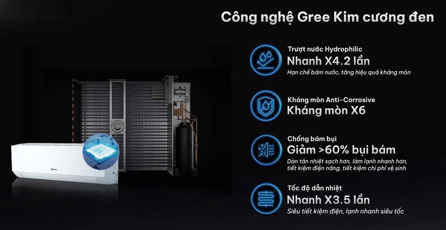 máy lạnh treo tường gree 2.5hp bd24cn