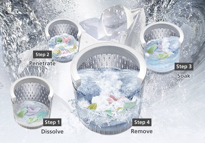 máy giặt hitachi inverter 20 kg sf-200zhv gg