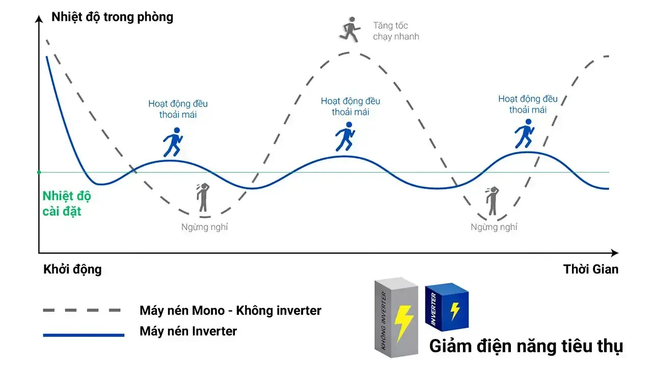 máy lạnh airwell inverter 2.5 hp aw-24id-1