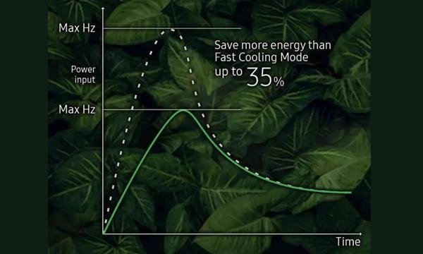 máy lạnh samsung inverter 1.5 hp ar13cyfaawknsv