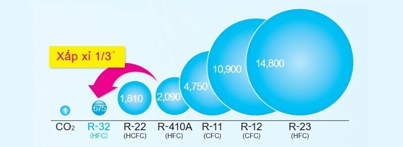 máy lạnh âm trần 2 hp daikin inverter fcfc50dvm / rzfc50evm + brc7f635f9 + bycq125eaf(8) điều khiển không dây