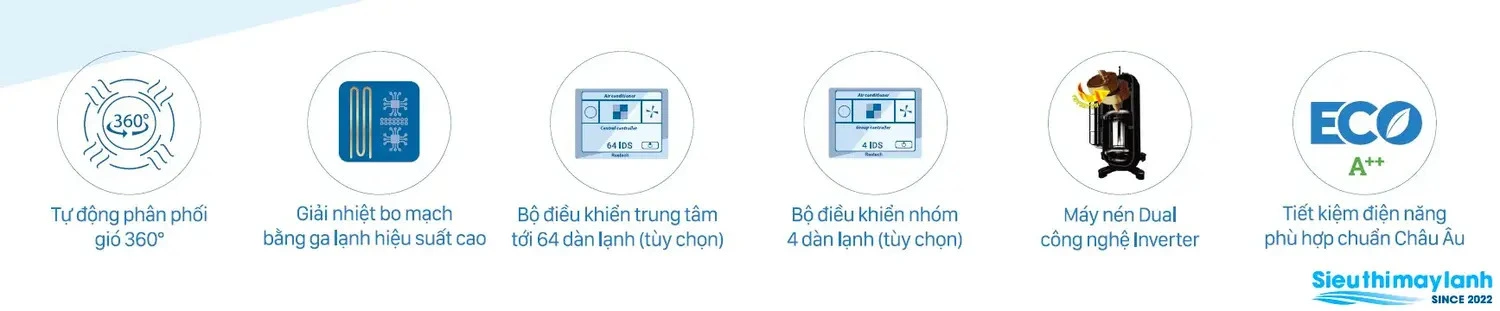 máy lạnh âm trần reetech inverter 5.5hp rgtv48/rcv48 -3 pha