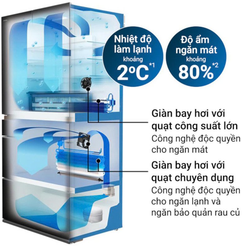 tủ lạnh multi door hitachi 670 lít r-gw670tv(xm)