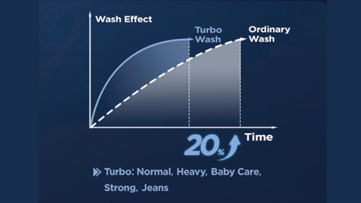 máy giặt midea 9.5 kg ma200w95